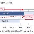 仕事において自分の「声」のおかげで成果を出したり、物事が有利に働いたと感じたことがある（SA）