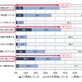 自分の声の調子をあげるためのケアの方法として、実施しているもの（SA）