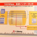 J:COMのブースでは、下り160Mbpsのスループットを実現するケーブルモデムを実際に利用できる状態で展示を行っていた