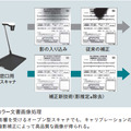 図3：カラー文書画像処理