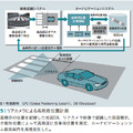 図5：リアカメラによる高精度位置計測