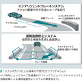 図7：ステレオカメラによる将来の予防安全アプリケーション