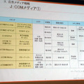 ジュピターテレコムがJ:COMブランドで展開しているメディアの一覧