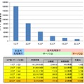 商品需要予測の検証結果