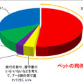 アンケート結果