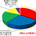 アンケート結果