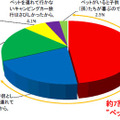 アンケート結果