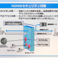 発信者IDをチェックする技術により、なりすましや不正アクセスを防止できるという