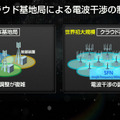 基地局のクラウド化