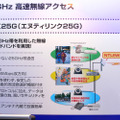 見通し距離で1.5〜2km程度を接続可能。ブリッジとして機能する