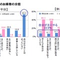 家庭でのお掃除の分担