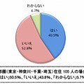 保育所探しに「苦労した」あるいは「今苦労している」人