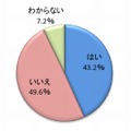 子育て支援制度の有無