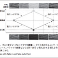 図3. フェードイン・フェードアウト画像