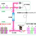 量子増幅転送の仕組み