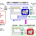 量子情報理論が明らかにする最適な通信方式（デコーダ）と従来技術の比較 