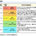 運動に関する指針