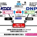 各社の役割