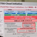 クラウド製品・サービス群を統合したサービス「FUJITSU Cloud Initiative」の解説図