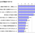 乗り換えにあたって感じた不満点ベスト10