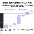 シャープの通期決算