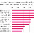 「オトナ女性」と「おばさん」の境界線（女性）