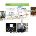 「New Education Expo2007 in東京」での概要