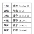 「日本人がネット辞書で調べた言葉」ランキング