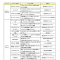 「スゴ得コンテンツ」として提供予定のコンテンツの一部抜粋