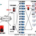 全日空の資料を基にガートナーにて加工