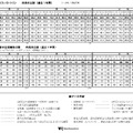 2013年4月度　首都圏ラジオ調査結果3