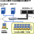 CoreBoot端末100台を稼動させる構成例