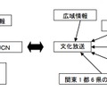 災害時の情報流通イメージ