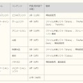 ジャンル（業界）、コンテンツ別の内訳