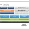 VMware vCloud Hybrid Serviceの概要