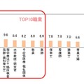 母親が子どもに就いて欲しい職業（上位項目）