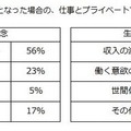 育休3年制度についての懸念事項