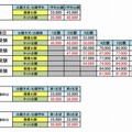 2014年度入試の入学検定料（受験料）の組み合わせ