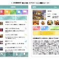 新大久保タウン情報アプリケーション「CONNECT新大久保」画面イメージ