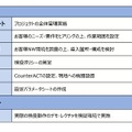 BYOD検疫導入サービスメニュー　詳細