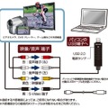 接続・利用イメージ