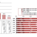 生活者情報の利活用に関する期待と不安