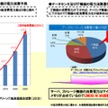 IT機器の消費電力の状況等 