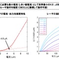 研究の成果（実験結果） 