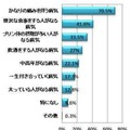 痛風のイメージ