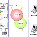 RFIDタグで人の居場所を把握し自動的にカメラを切り替えるサービス