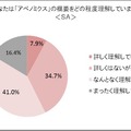 「アベノミクス」の概要についてどの程度理解しているか？