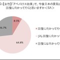 今後日本の景気は回復に向かっていくか[女性]