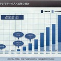 70万台のDCM搭載車が日本中を走っている