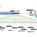 システム構成概念図